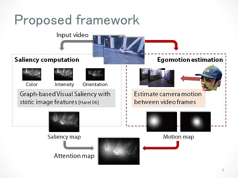 Attention Prediction in Egocentric Video using Motion and Visual Saliency